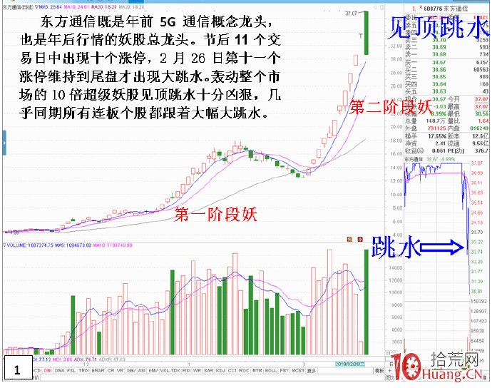 教你如何看清股票盤口資金攻擊力度（圖解）,拾荒網