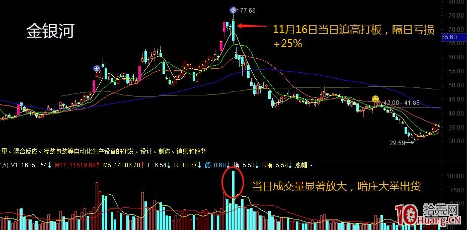 超短打板吃大面，龍虎榜盤口拆解案例（圖解）,拾荒網