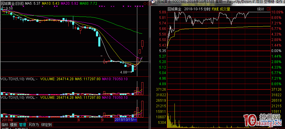 關於打板確定性的幾個小看法(圖解) 關於打板確定性的幾個小看法(圖解),拾荒網