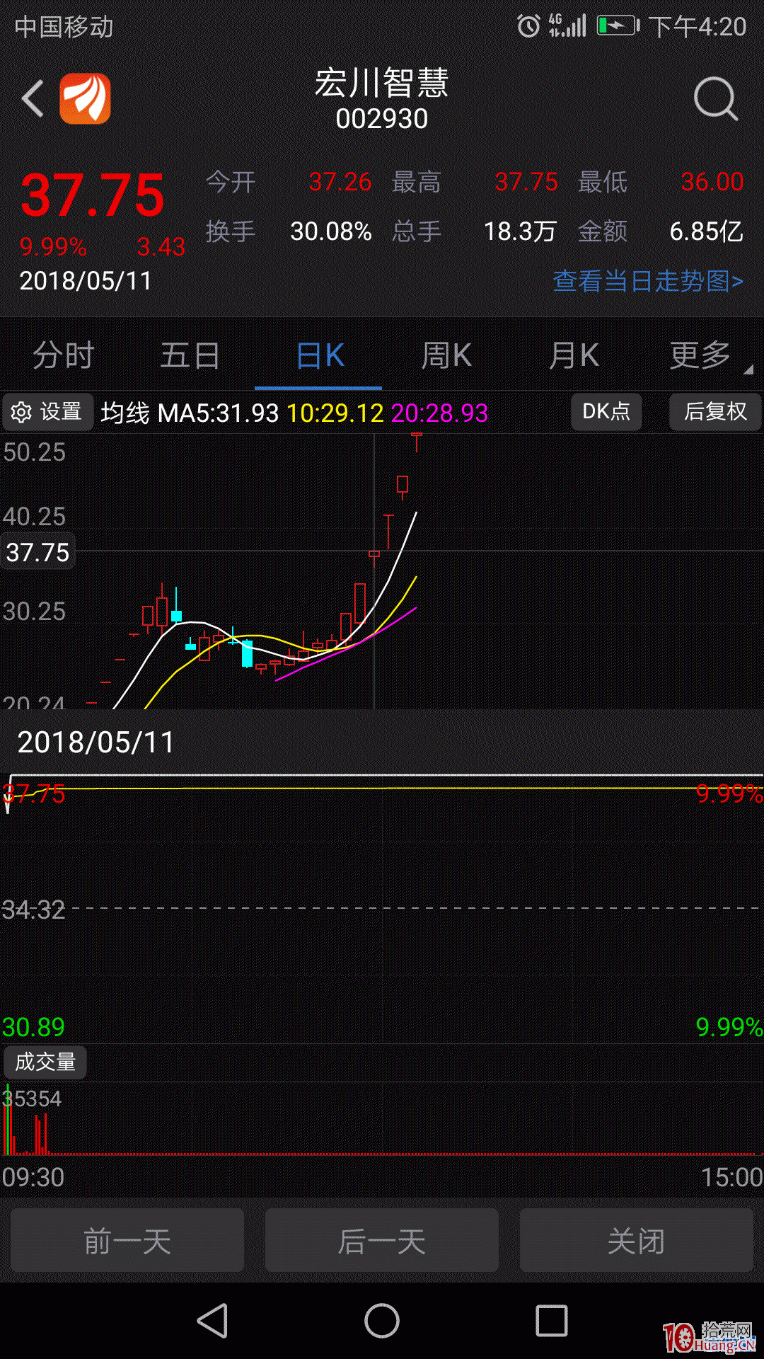 打板常見的經典三種手法(圖解) 打板常見的經典三種手法(圖解),拾荒網