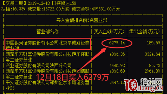 頂級遊資炒股為何那麼牛?和大傢聊一聊遊資那點事(圖解) 頂級遊資炒股為何那麼牛?和大傢聊一聊遊資那點事(圖解),拾荒網