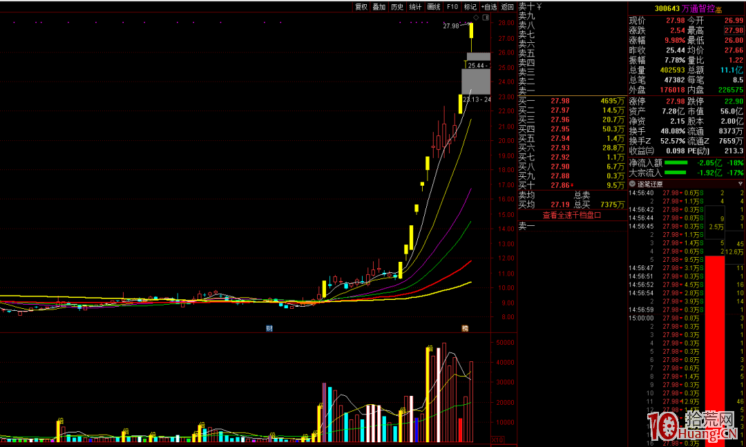 辨識度選股,與龍頭戰法(圖解) 辨識度選股,與龍頭戰法(圖解),拾荒網