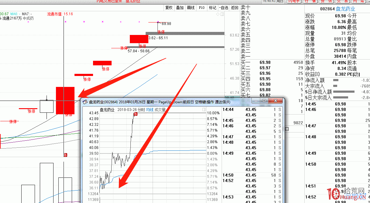 案例圖解什麼是轉勢板：分歧轉一致板,拾荒網