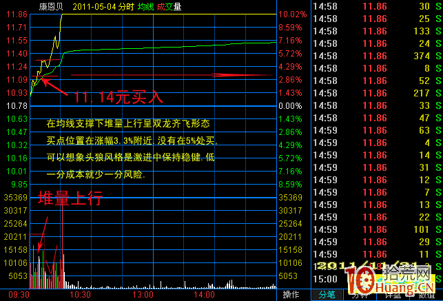 上升浪均線選股打板案例圖解 上升浪均線選股打板案例圖解,拾荒網