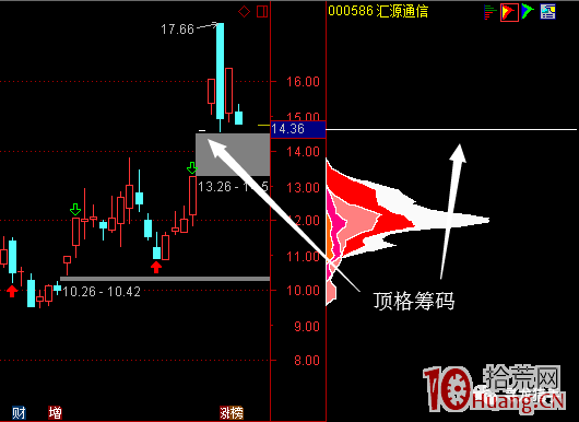 情緒衰退期，龍頭股反抽行情的反包不露頭戰法（反包板）,拾荒網