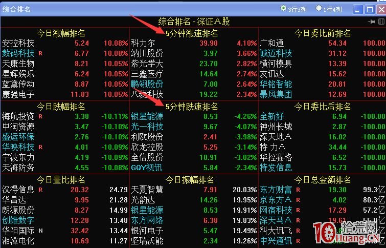 關於如何復盤以及一些看盤的技巧（圖解）,拾荒網
