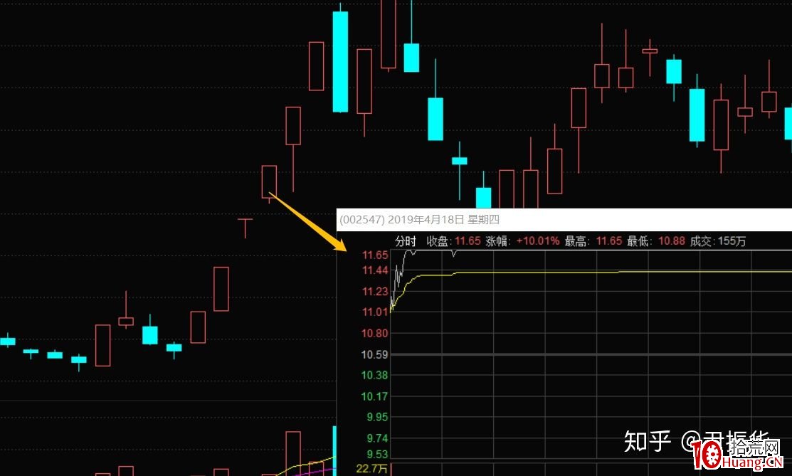龍頭與跟風的日內走勢（圖解）,拾荒網