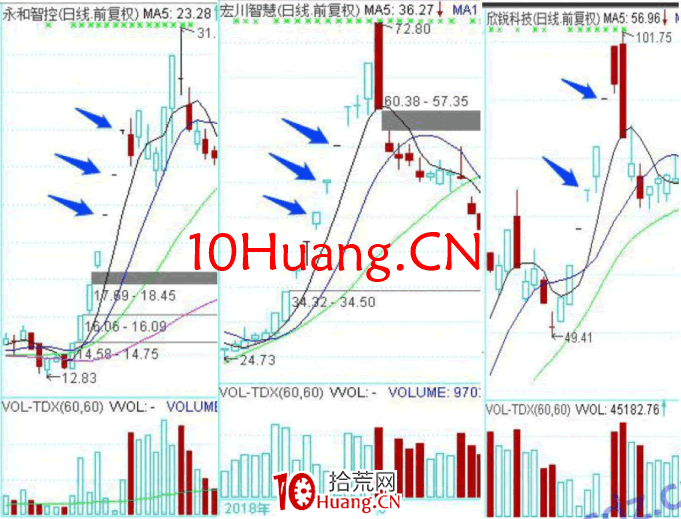 龍頭股低吸手冊深度教程8:一線龍頭穿越,二線龍頭競價分歧後大長腿補漲(圖解) 龍頭股低吸手冊深度教程8:一線龍頭穿越,二線龍頭競價分歧後大長腿補漲(圖解),拾荒網