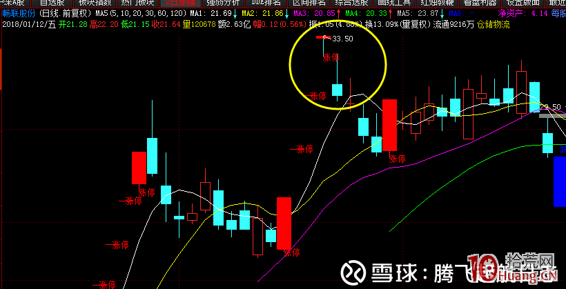 縮量一字板連板股開板之日必是見頂之時（圖解）,拾荒網