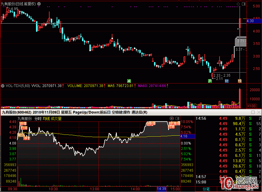 股票打板要尊重市場合力,從情緒博弈去分析市場 股票打板要尊重市場合力,從情緒博弈去分析市場,拾荒網
