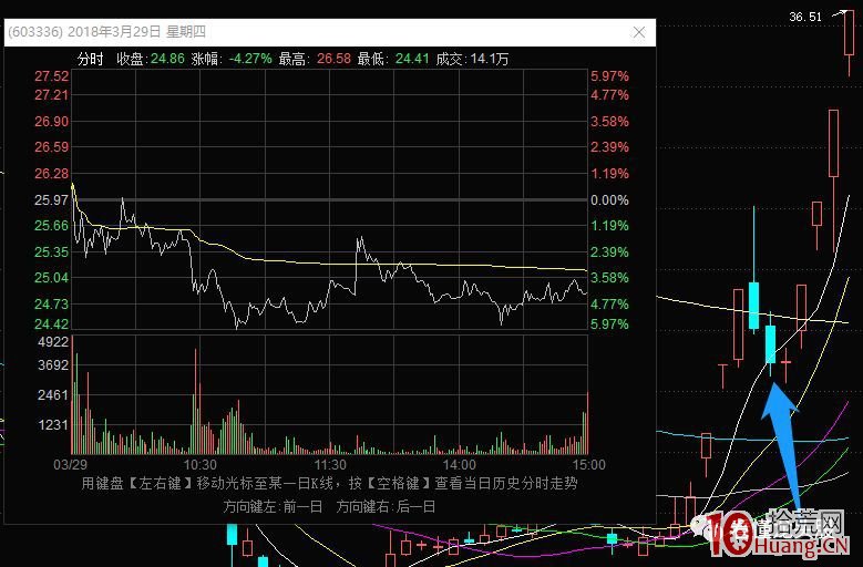 《龍頭股情緒周期教程》全集 第8講：題材情緒周期分歧階段（爛板、炸板）,拾荒網