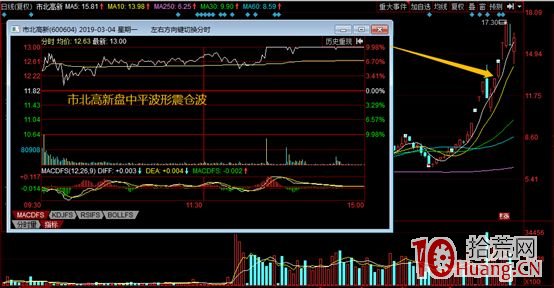 連板高位股最常見的2種漲停板分時走勢（圖解）,拾荒網