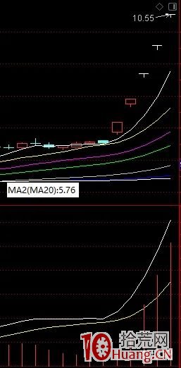 打什麼漲停板收益最高?超短打板的精髓是打弱轉強的板(圖解) 打什麼漲停板收益最高?超短打板的精髓是打弱轉強的板(圖解),拾荒網