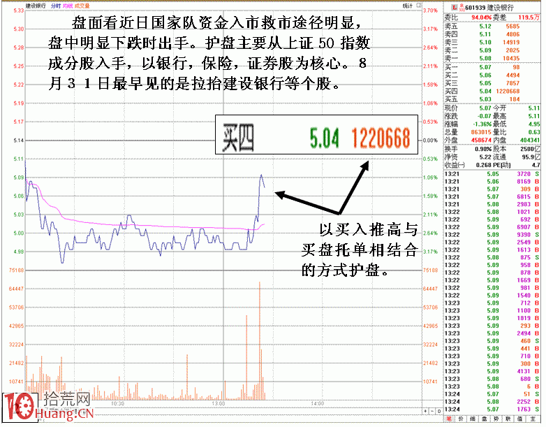 圖解國傢隊驚天地泣鬼神護盤盤口細節,拾荒網