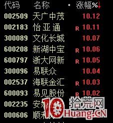 一天浮虧近20%,這隻區塊鏈概念股差點跌成“天地板”!眾多小夥伴驚現大陰線,行情還能走多遠 一天浮虧近20%,這隻區塊鏈概念股差點跌成“天地板”!眾多小夥伴驚現大陰線,行情還能走多遠,拾荒網