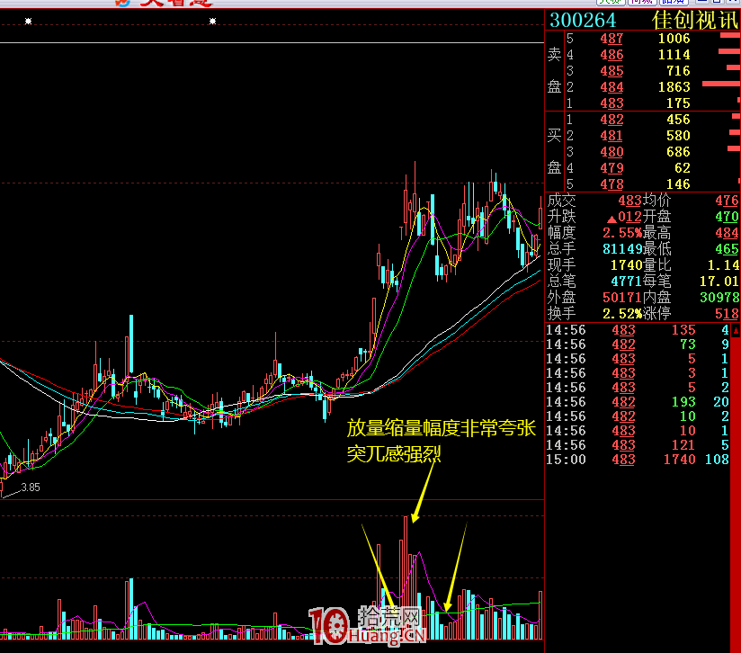 從漲停板的角度看股性的四大分類,與莊股規律特征(圖解) 從漲停板的角度看股性的四大分類,與莊股規律特征(圖解),拾荒網