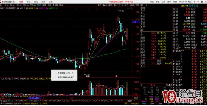 關於概念題材、行業題材的龍頭股戰法理論與超跌股遇利好反彈的幾點炒作技巧（圖解）,拾荒網