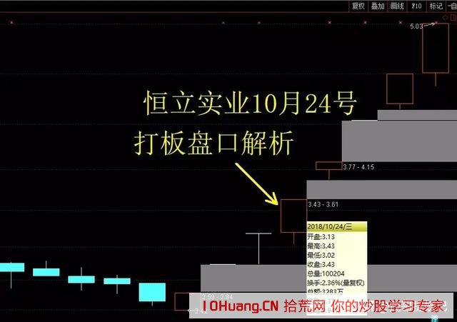 為什麼敢開盤就掛單競價打板？——從大陽線看打板的原理（圖解）,拾荒網