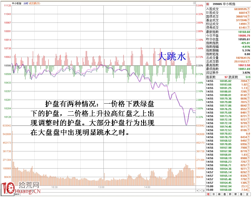 圖解主力托單與拉起結合護盤的盤口 圖解主力托單與拉起結合護盤的盤口,拾荒網