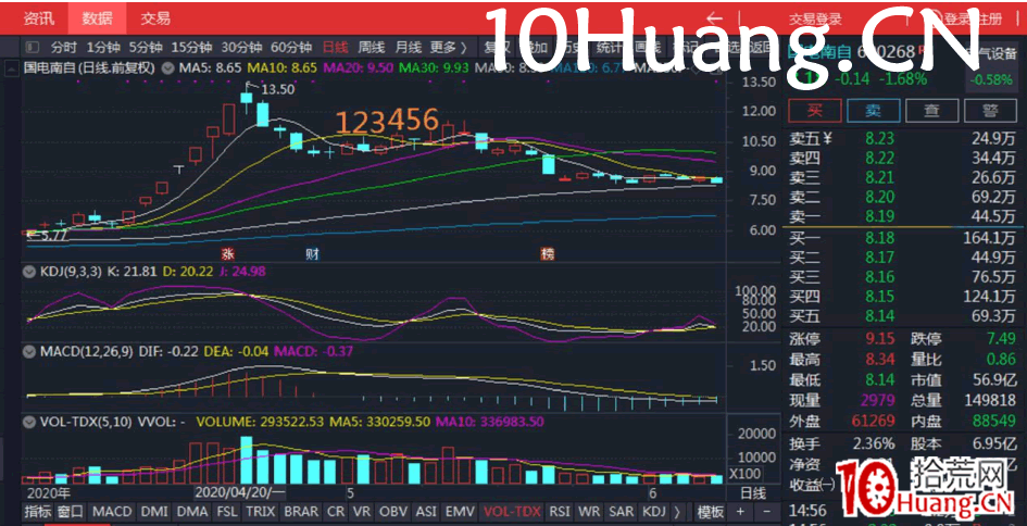 小紅K7日戰法（多案例圖解）,拾荒網