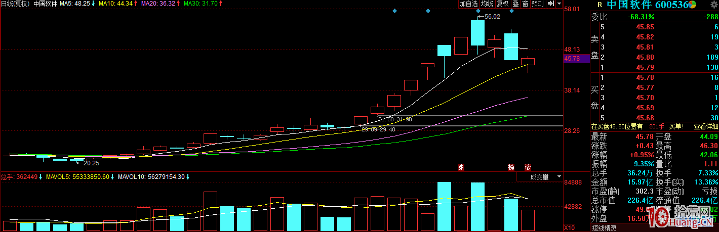 談談題材龍頭股打板時如何不成為高位股拼盤俠,拾荒網