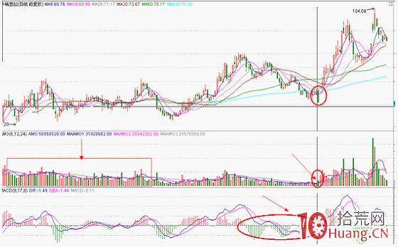 如何通過分時圖看清教科書式的急跌誘空走勢,拾荒網