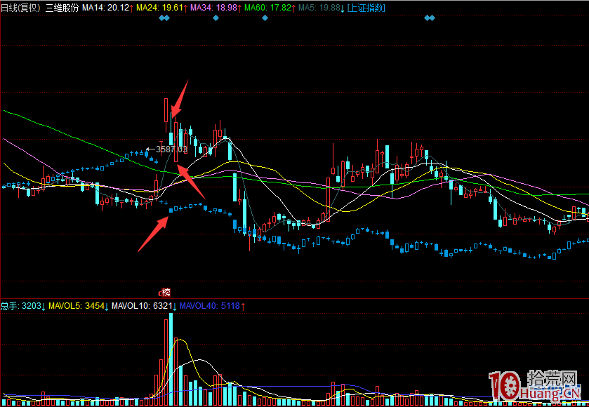 深山老牛的抓漲停板最後三種低吸戰法揭秘（圖解）,拾荒網