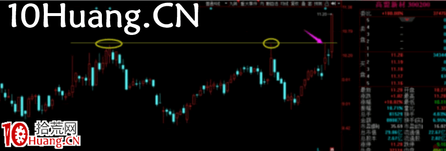 強力試盤洗盤技術深度教程1:什麼是強力試盤?用意何在?(圖解) 強力試盤洗盤技術深度教程1:什麼是強力試盤?用意何在?(圖解),拾荒網