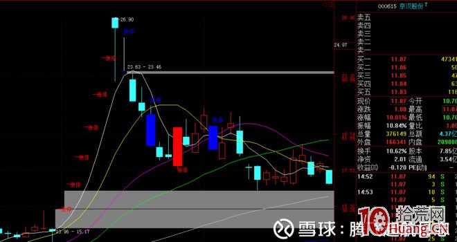 股票回封板打板戰法系統進階教程與勝率提高方法（圖解）,拾荒網