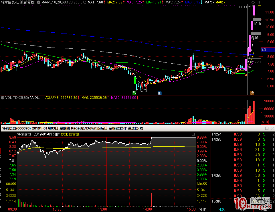 股票打板技巧的六大基本原則 股票打板技巧的六大基本原則,拾荒網