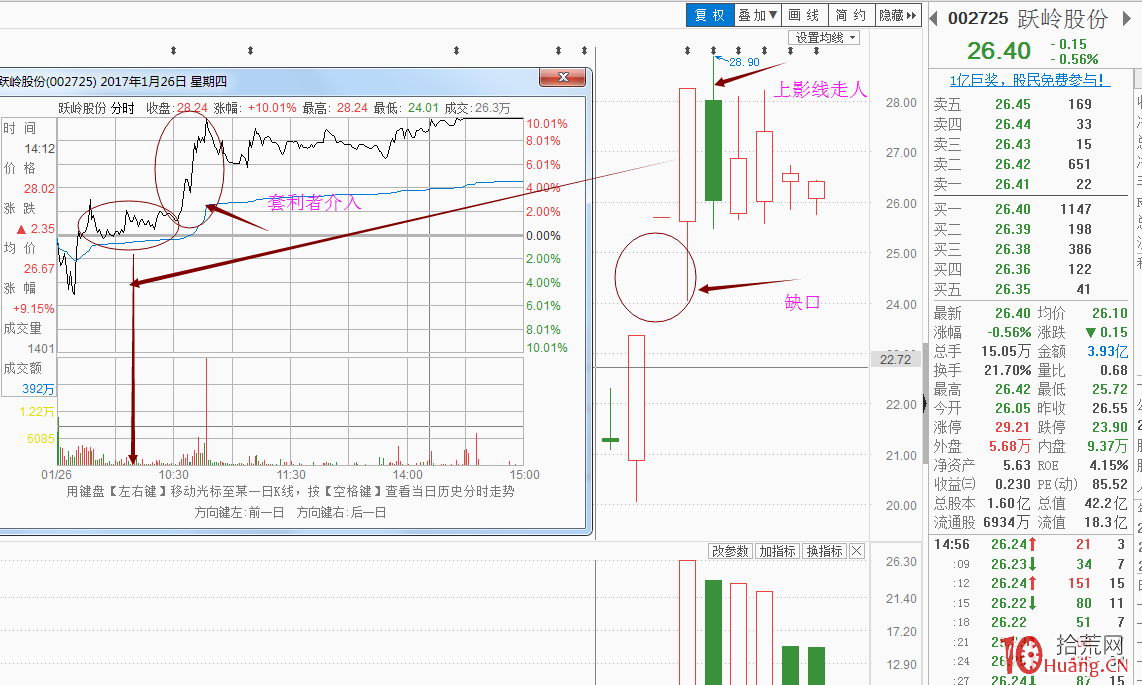 四大遊資打板操盤風格教學課程：無錫清揚路（圖解）,拾荒網