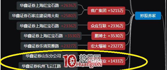 連板股作為超短標的,怎樣介入就漲停(三):關於封成比、股性(圖解) 連板股作為超短標的,怎樣介入就漲停(三):關於封成比、股性(圖解),拾荒網