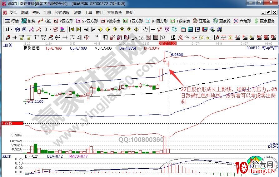 “高量太極漲停”解析海馬汽車壓力與支撐（圖解）,拾荒網