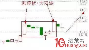 黃金坑+漲停雙響炮，堪稱經典，後市行情即將爆發（圖解）,拾荒網