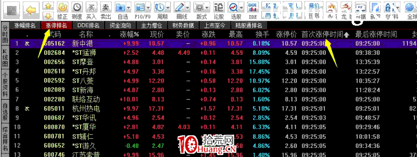 預期情緒轉折,該如何操作?深度教程(圖解) 預期情緒轉折,該如何操作?深度教程(圖解),拾荒網