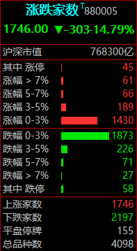 一個判斷市場情緒冰點與否的簡單實用好指標——漲跌傢數（圖解）,拾荒網