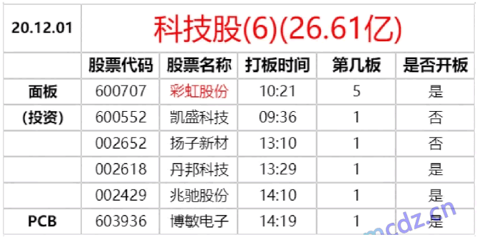 龍頭戰法之：板塊高潮前的最佳介入時間與選股打板 深度教程（圖解）,拾荒網