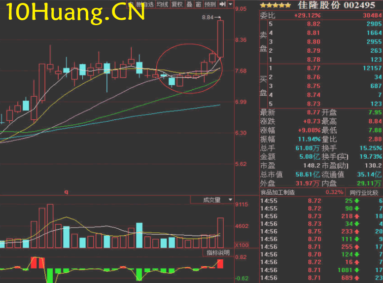 資金流戰法教程26:資金流派如何看盤之主力的痛點在哪(圖解) 資金流戰法教程26:資金流派如何看盤之主力的痛點在哪(圖解),拾荒網