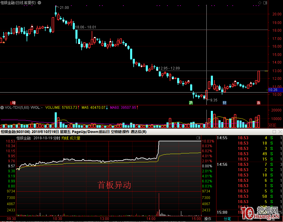 打首板的勝率更多在於先手（圖解）,拾荒網