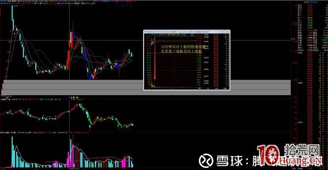 華泰證券廈門廈禾路營業部遊資操盤手法風格揭秘（圖解）,拾荒網