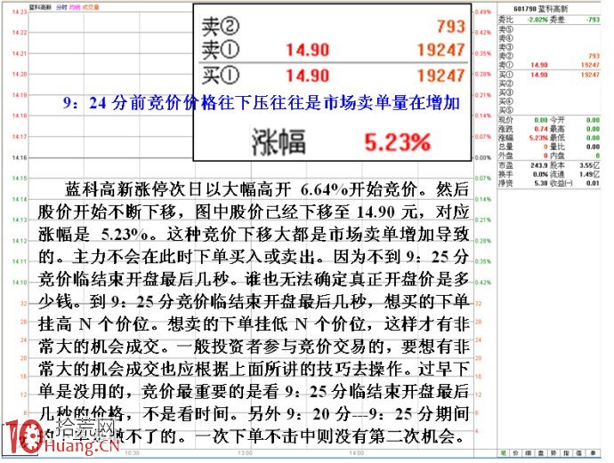 競價大賣單壓低出貨盤口特征圖解,拾荒網