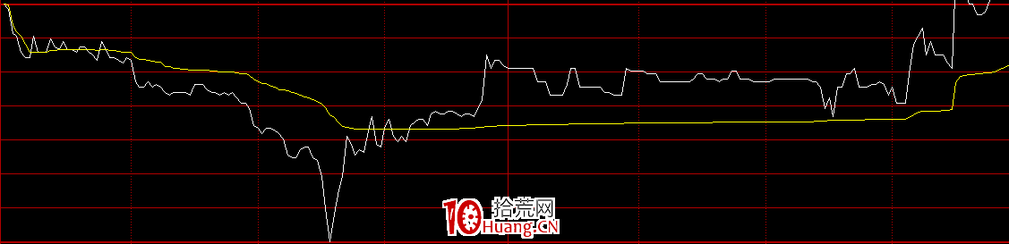 日內交易股票分時圖買賣技術(圖解) 日內交易股票分時圖買賣技術(圖解),拾荒網