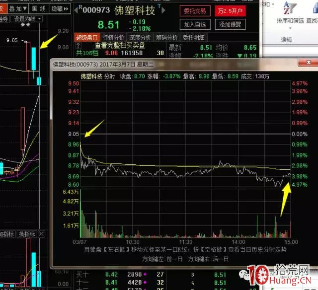 分享一個打板模式 尾盤二板有黃金(圖解) 分享一個打板模式 尾盤二板有黃金(圖解),拾荒網
