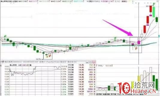 什麼是V形島啟動板（圖解）,拾荒網