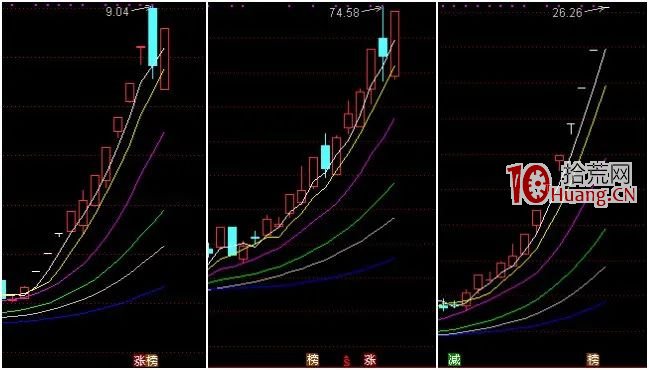 手把手教你用好通達信“發現”功能做龍頭戰法復盤(圖解) 手把手教你用好通達信“發現”功能做龍頭戰法復盤(圖解),拾荒網