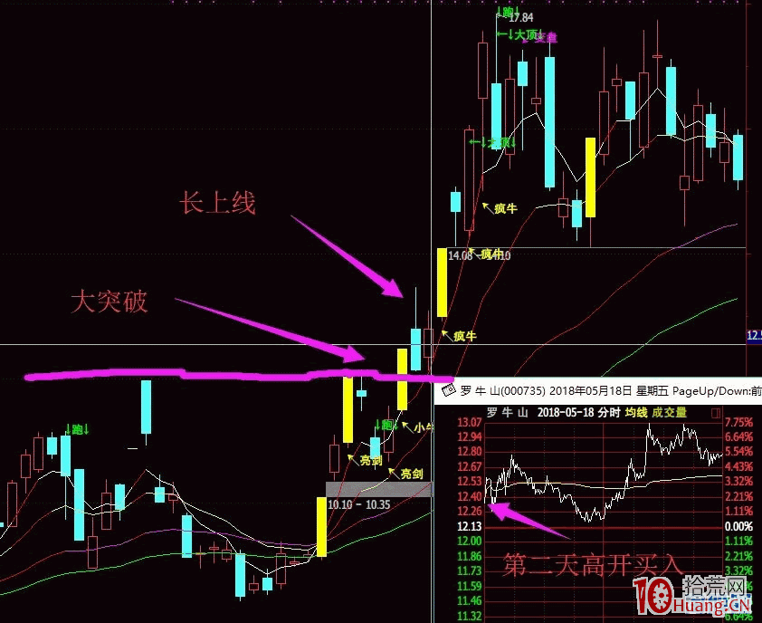 “長上引”戰法反包板案例圖解 “長上引”戰法反包板案例圖解,拾荒網