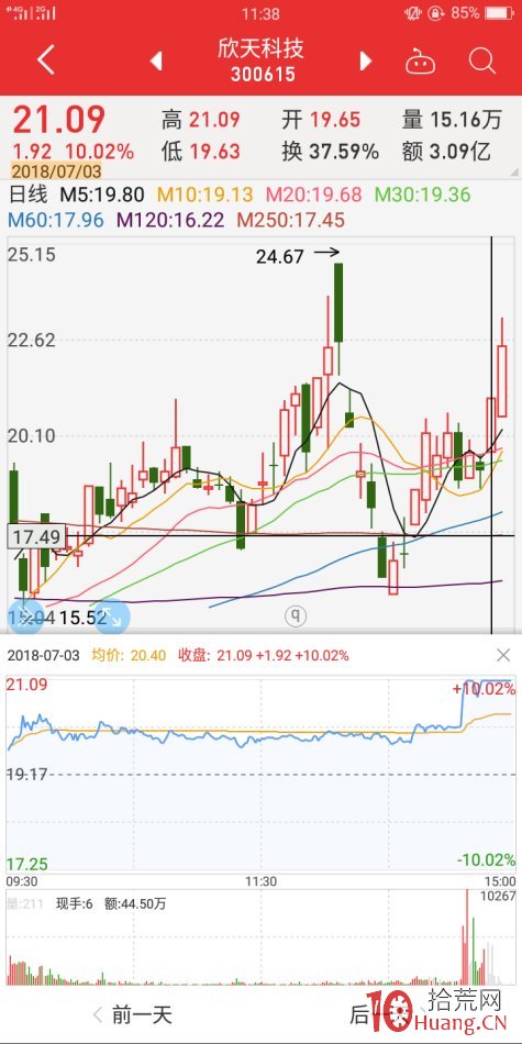 尾盤板二板弱轉強失敗案例（圖解）,拾荒網