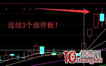 雙龍撞頂分時圖盤中抓漲停板技術(圖解) 雙龍撞頂分時圖盤中抓漲停板技術(圖解),拾荒網