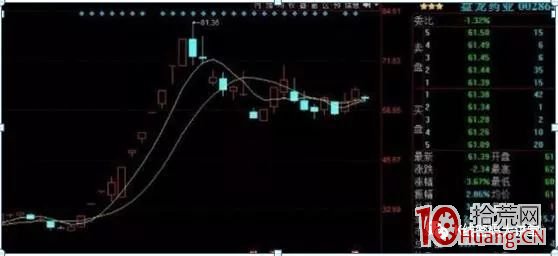 一二三四板，怎麼做！哪種漲停板勝率高？（圖解）,拾荒網