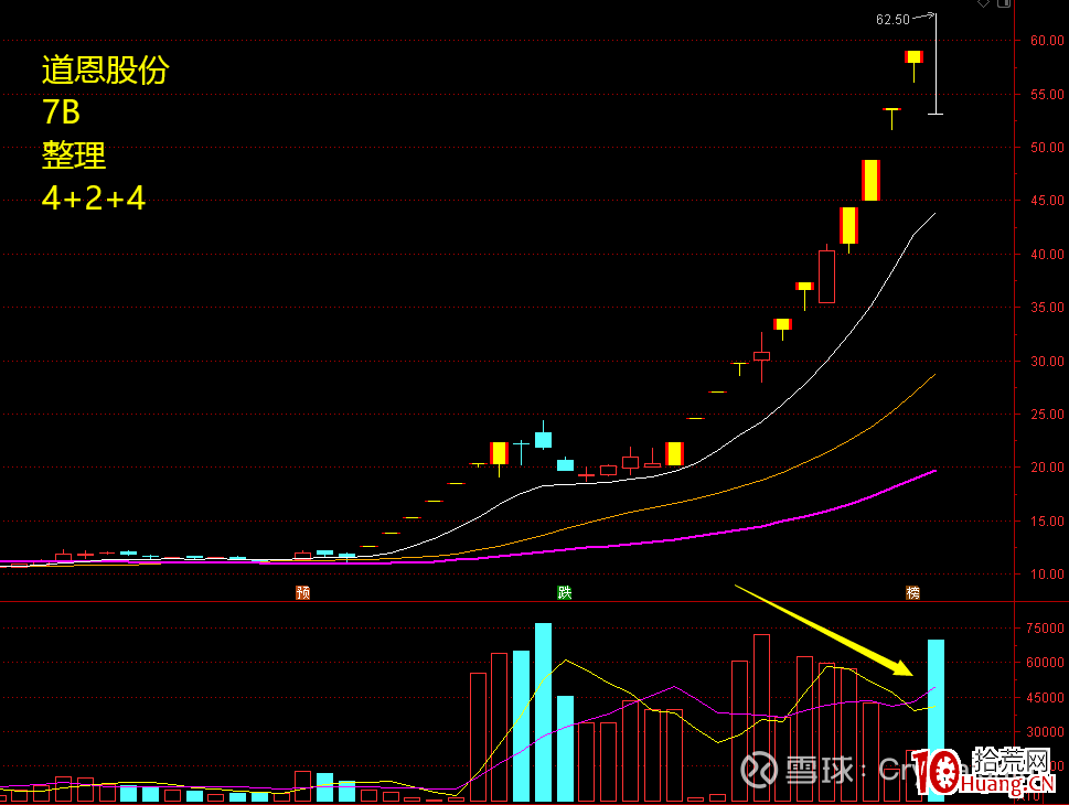龍頭妖股關鍵之提升審美能力（圖解）,拾荒網